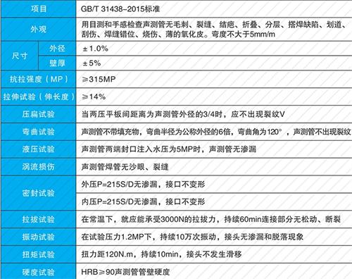 交城钳压式声测管现货性能特点